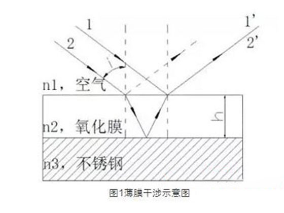 打彩原理.jpg