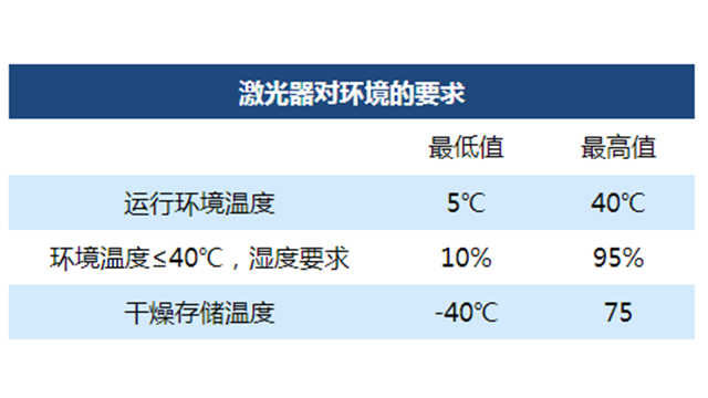 【建议收藏!】华日激光器冬季养护小贴士！