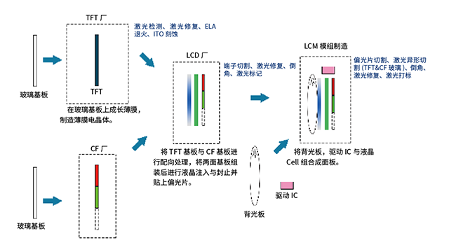 显示面板激光修复.png