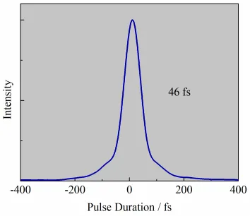 50 fs极窄脉宽！华日激光再推超短脉冲窄脉宽激光器！(图4)